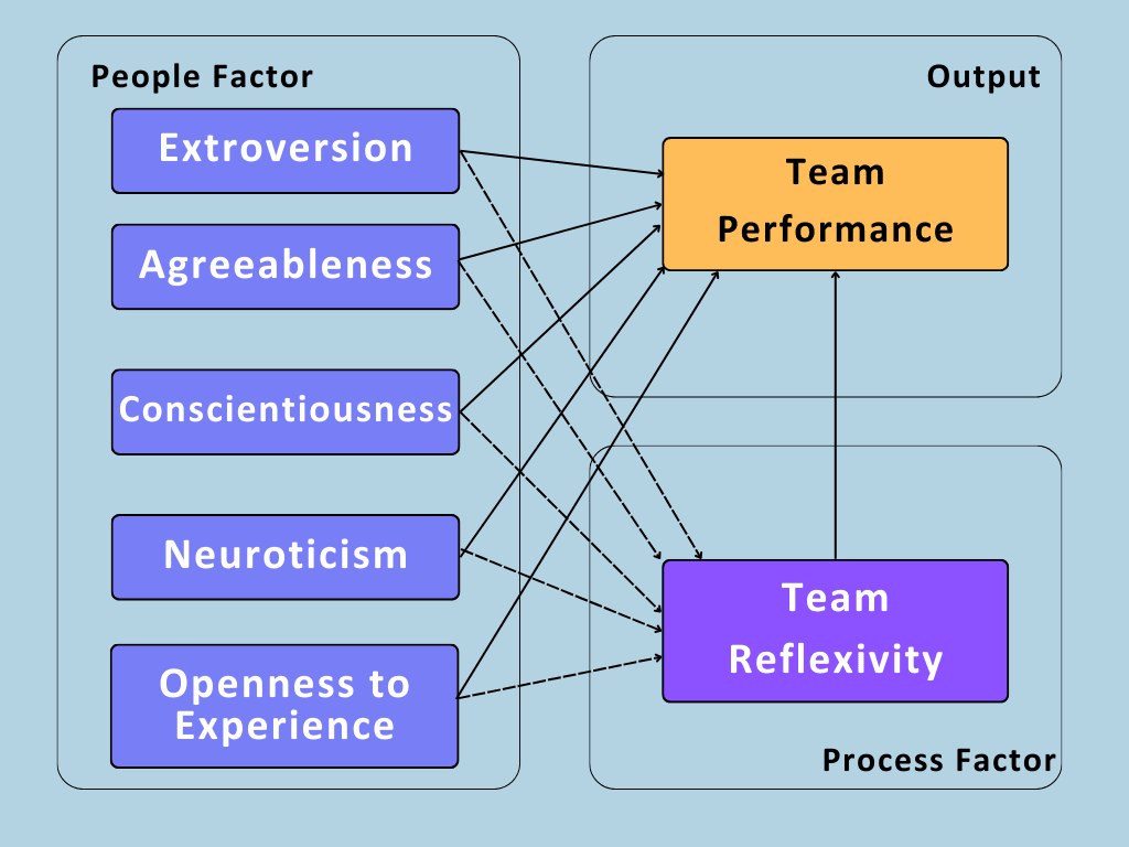 Building Better Agile Teams project thumbnail